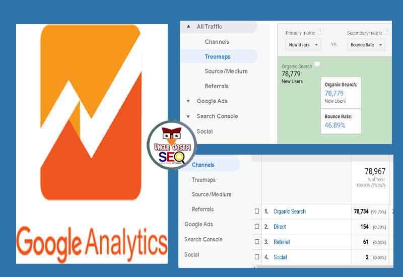 5000 Non Stop Organic Web traffic- Targeted Keyword- Boost Alexa Rank