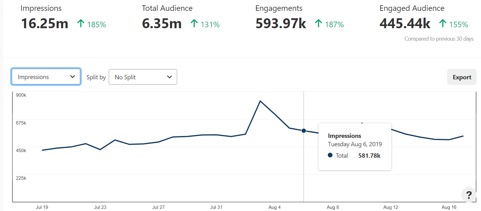 HIGH PROFESSIONAL - MONTHLY SEO SERVICE - MONEY BACK GUARANTEE !!