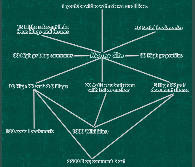 HIGH PROFESSIONAL - MONTHLY SEO SERVICE - MONEY BACK GUARANTEE !!