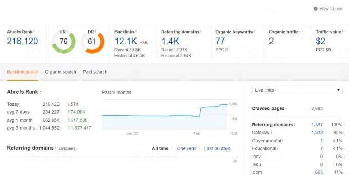 Increase Domain Rating DR Ahrefs to 50 plus