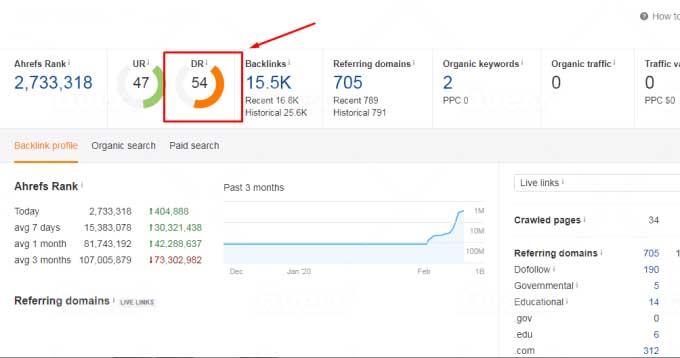 Increase Domain Rating DR Ahrefs to 50 plus