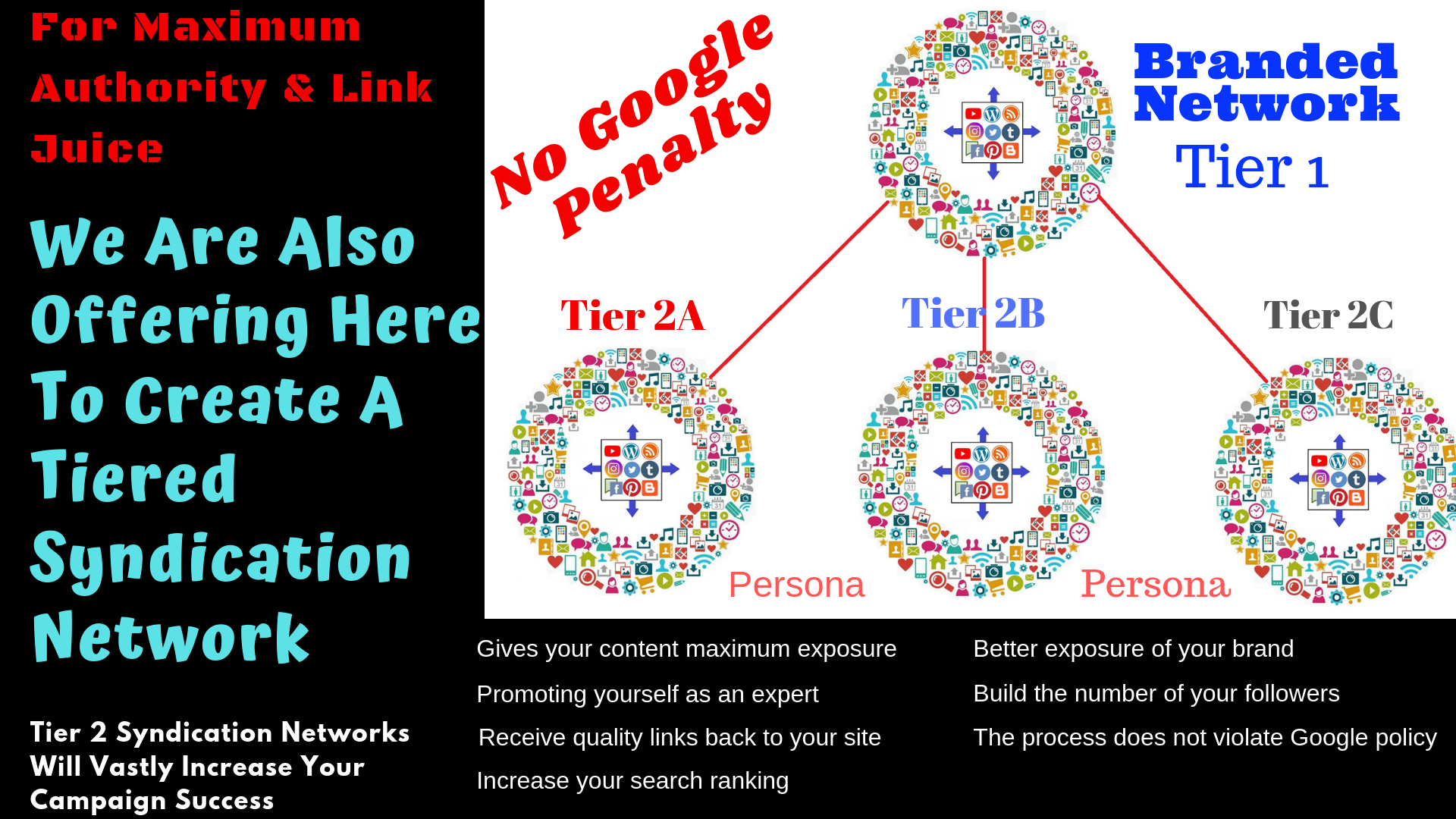 High PR IFTTT Social Network For Content Syndication