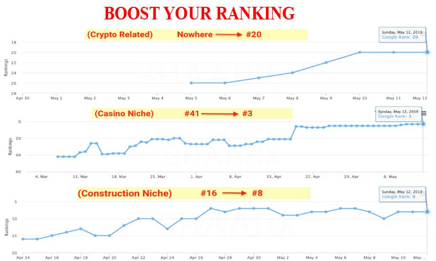 Boost Website Ranking On Google With Authority Premium Blogs
