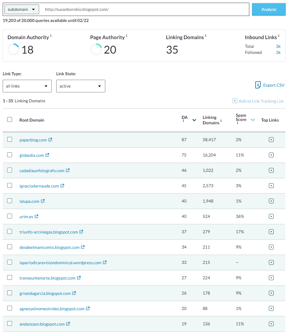 I will rank your blog with 5 web 2 0 backlinks High PA DA