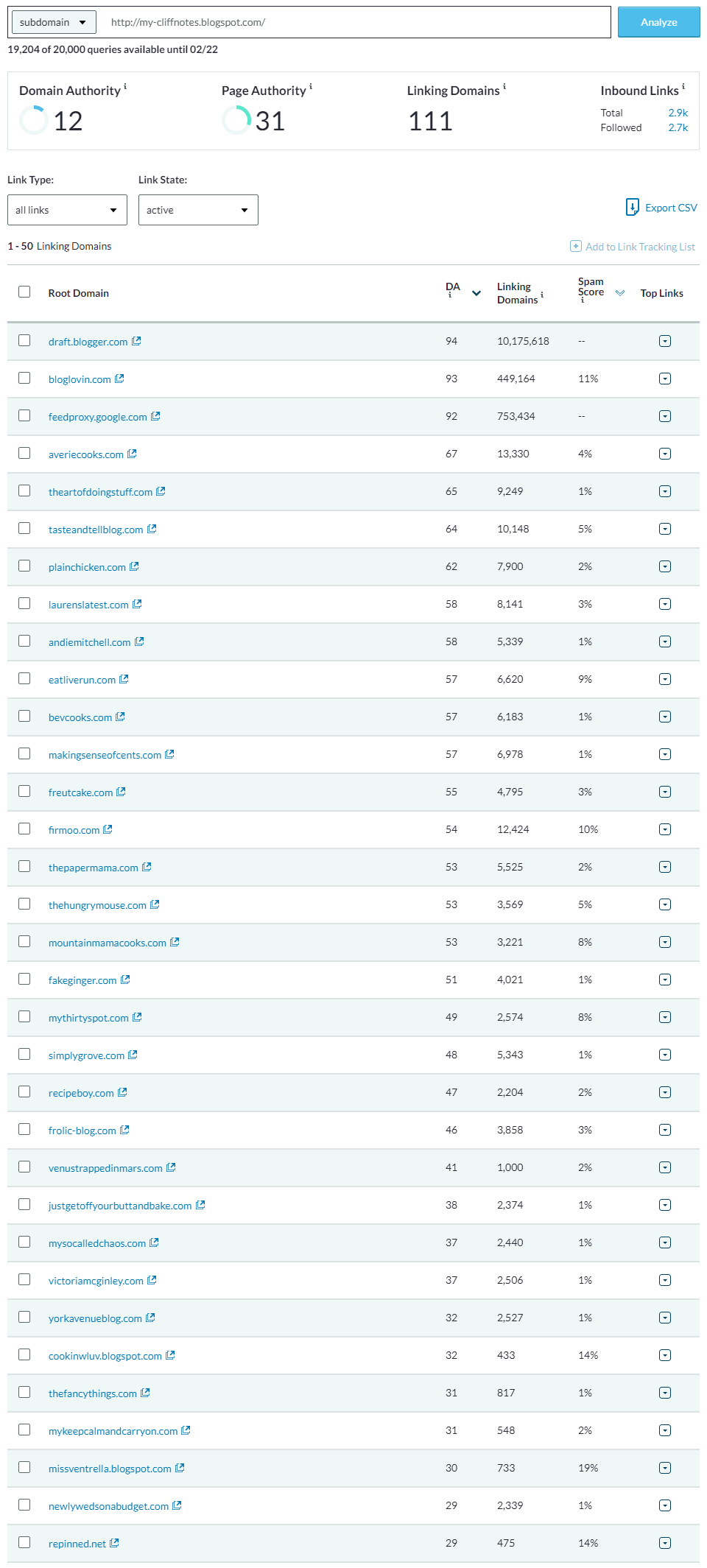 I will rank your blog with 5 web 2 0 backlinks High PA DA