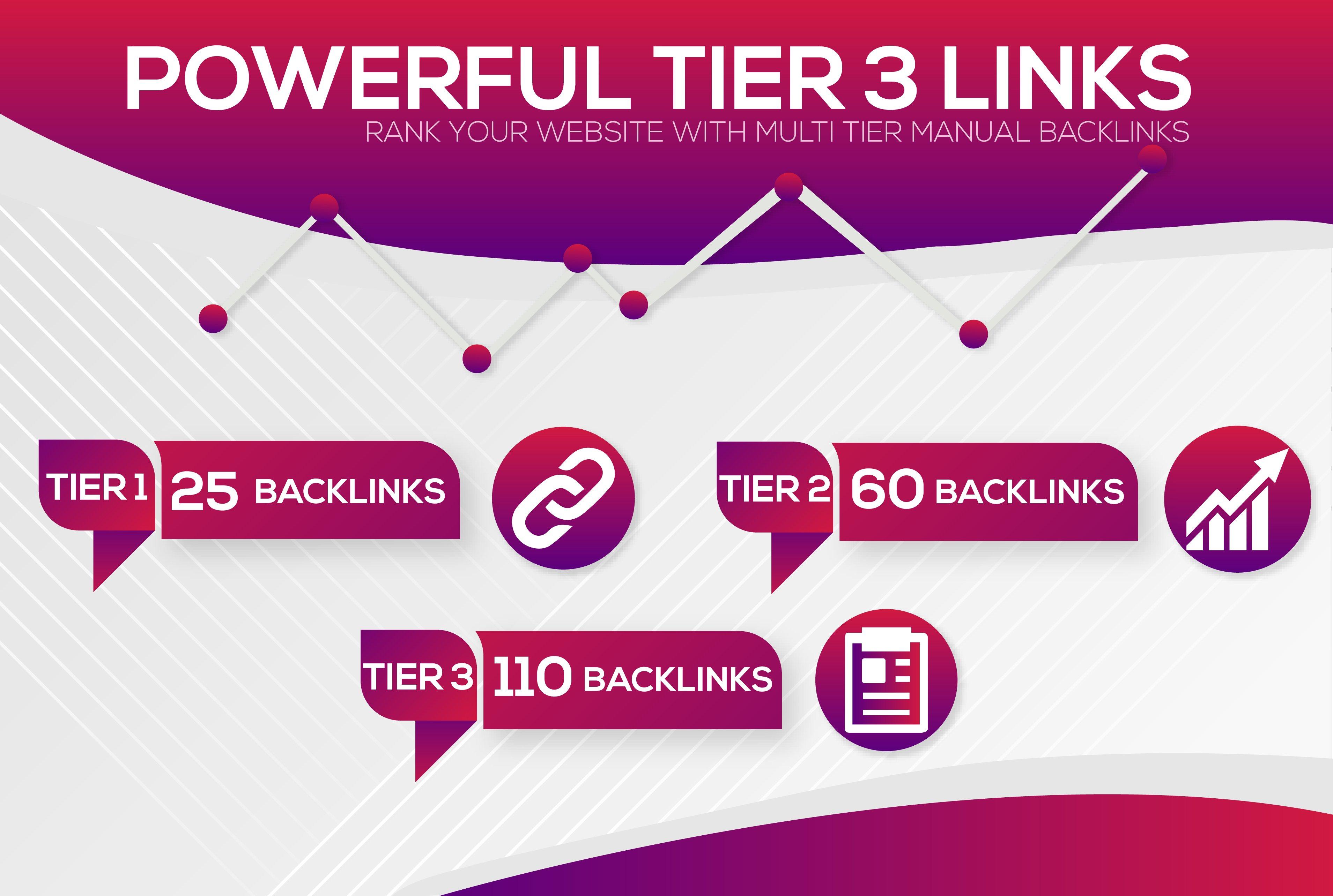 Do 25 Contextual Extremely High Authority Multi Tiered links