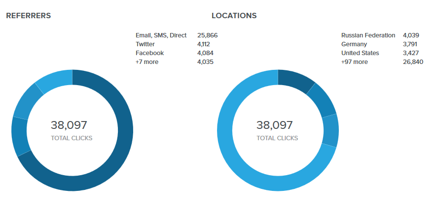Click Me- Drive targeted Adsense Safe Real Webtraffic, daily visitors for One Month