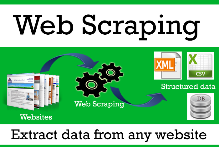 I will extraction of required data from any website or directory scraping