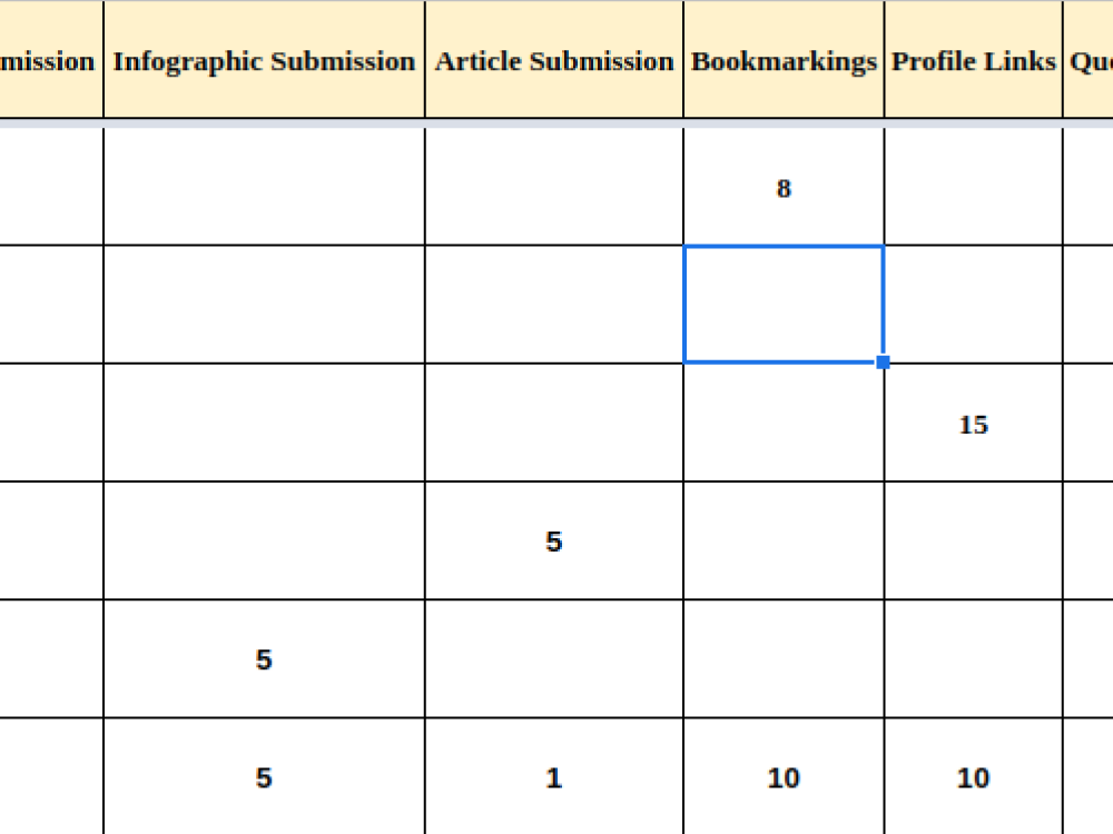 Do high DA PA Backlink for your site 