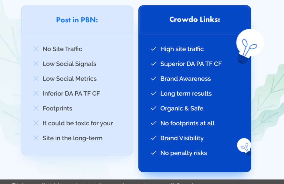 Forget PBN just use CROWDO for TOP 10 RANKING IN GOOGLE 10 CONTEXTUAL BACKLINKS SUPERIOR