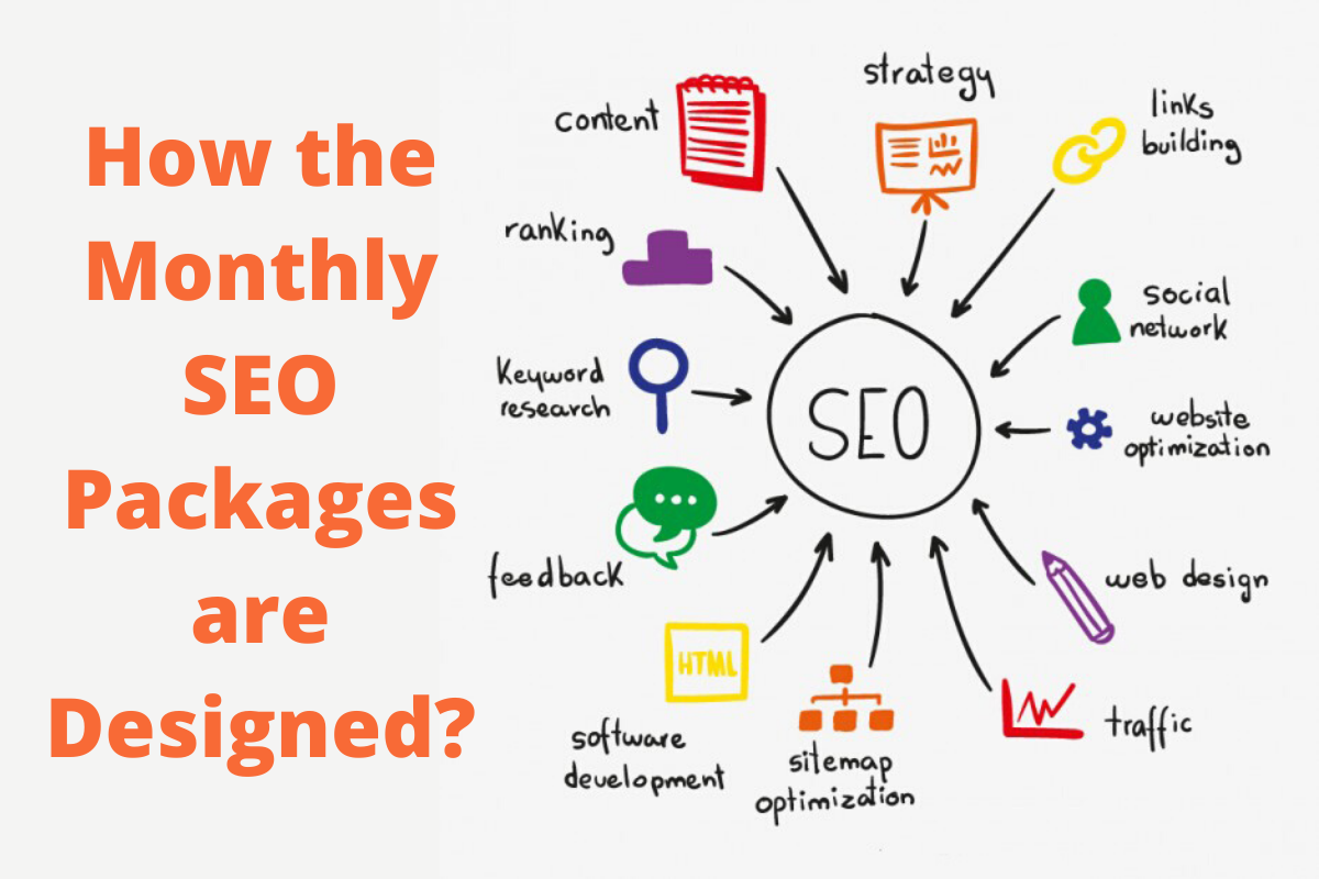 Get Most Affordable Monthly SEO Backlinks Complete Packages
