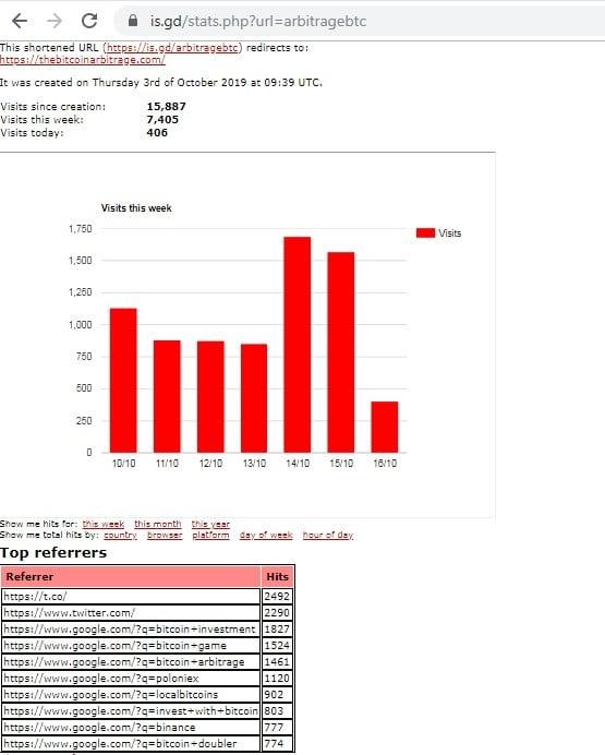  Crypto Targeted Traffic, ICO traffic, Bitcoin Traffic
