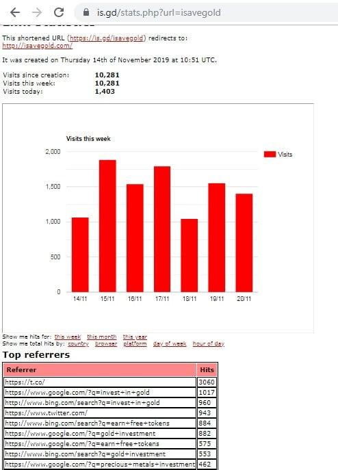 I will deliver investors traffic 