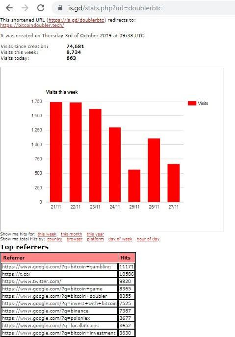  Crypto Targeted Traffic, ICO traffic, Bitcoin Traffic