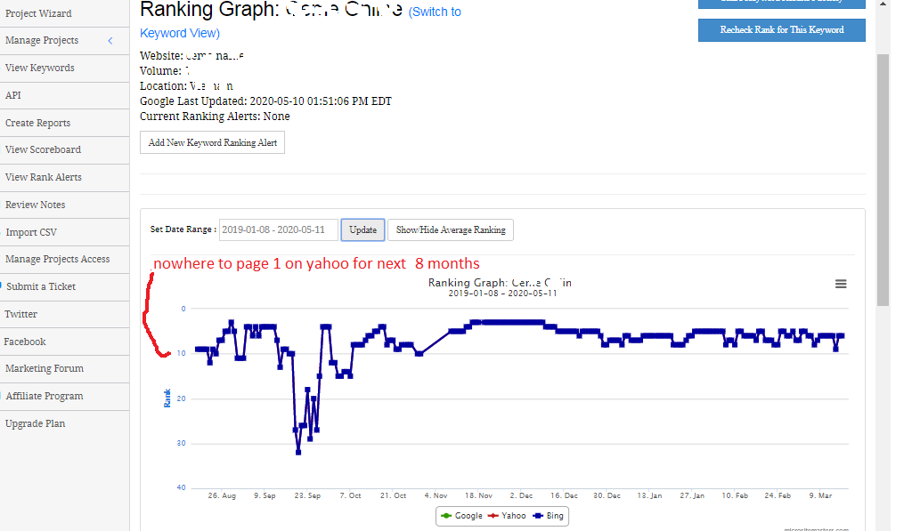 9 Pbn Links From High Da, Pa,Tf Seo Dofollow Backlinks