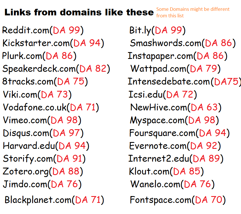 270+ High Authority links, DA 45 to 99, 2 tiered from 160 domains seo link building service