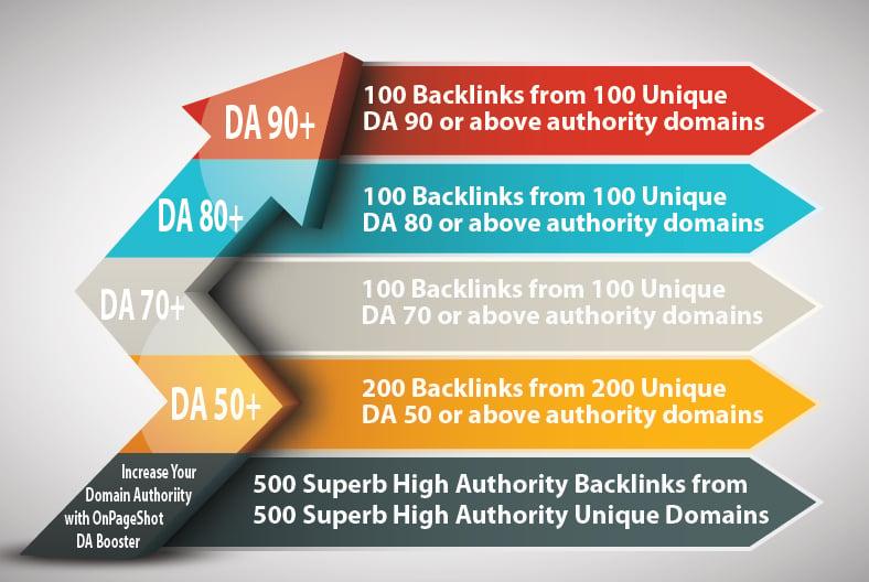 500 Backlinks From 500 High Authority Domains - [V2] Ultimate Website Ranking Improvement Program