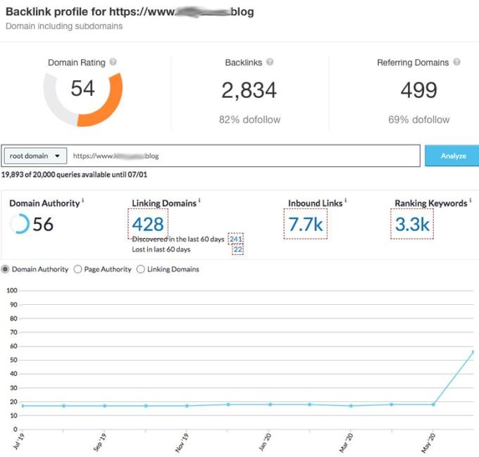 ★★★ Increase DA 40+ Service ★★★