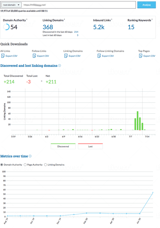 ★★★ Increase DA 40+ Service ★★★