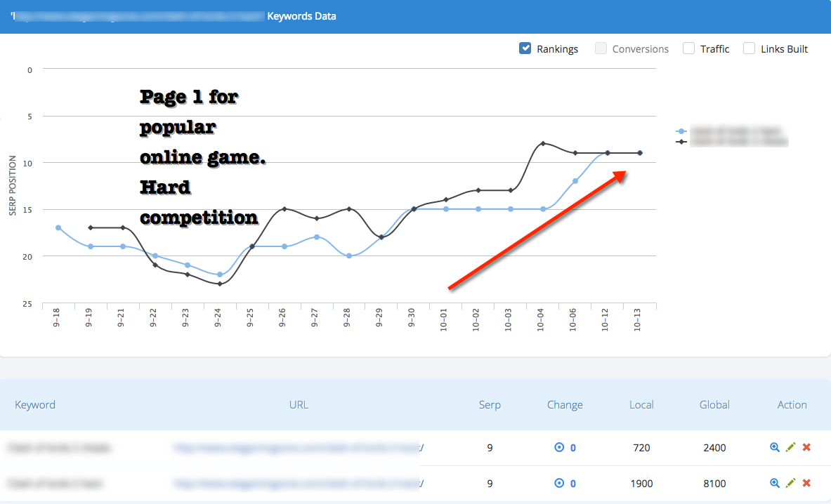 Very Strong German Homepage PR10 dofollow Direct Link DA90+