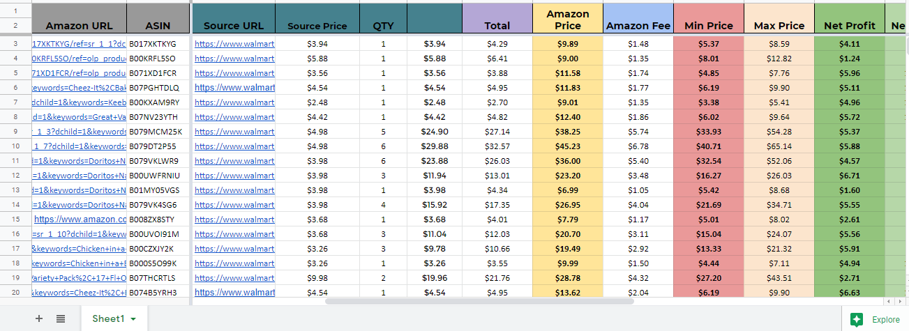 I Will Research 20 Profitable Products for FBM Dropshipping