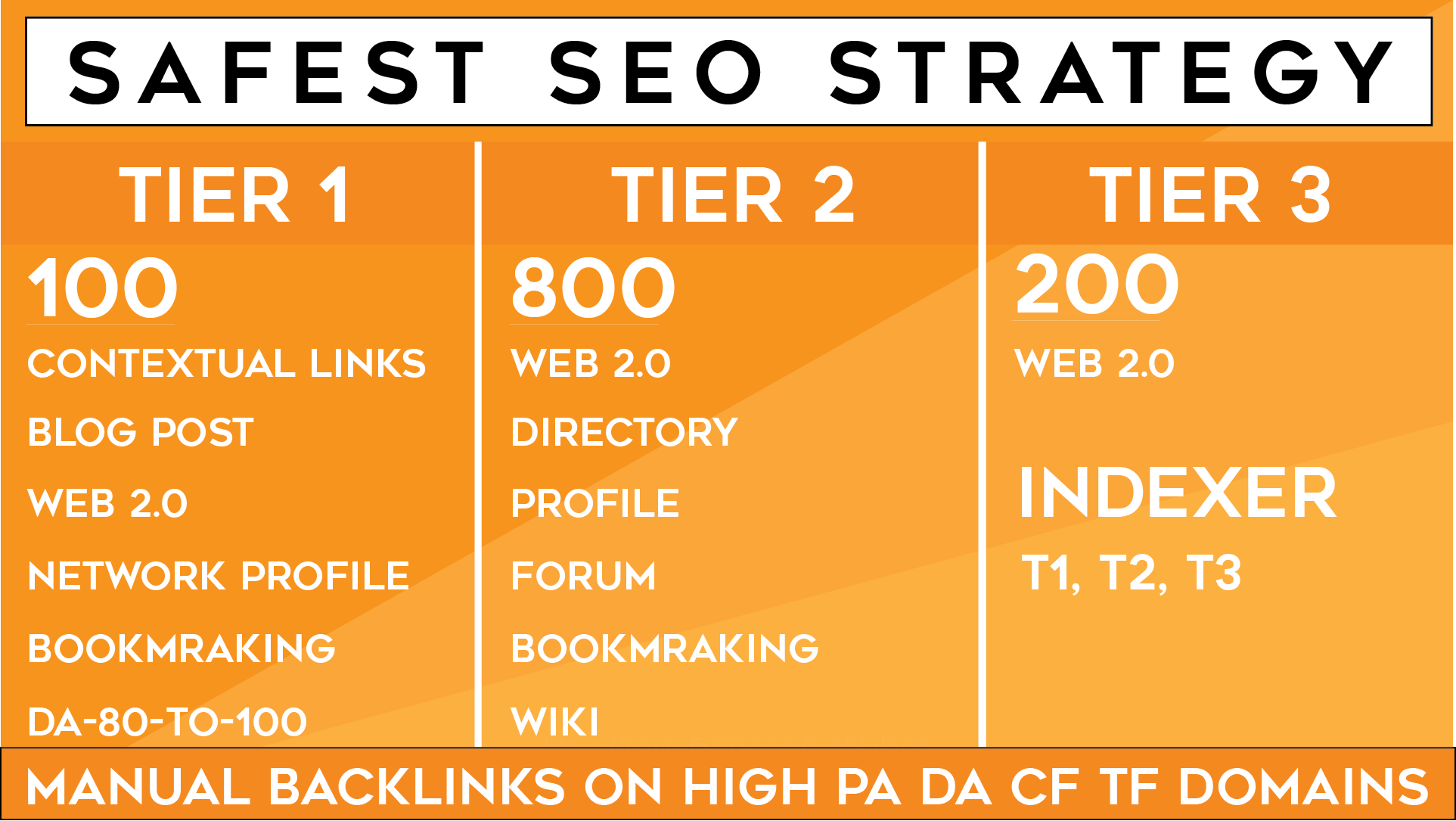 Multi-Tier Link Pyramid, Thousand of backlinks from all Unique Domain 