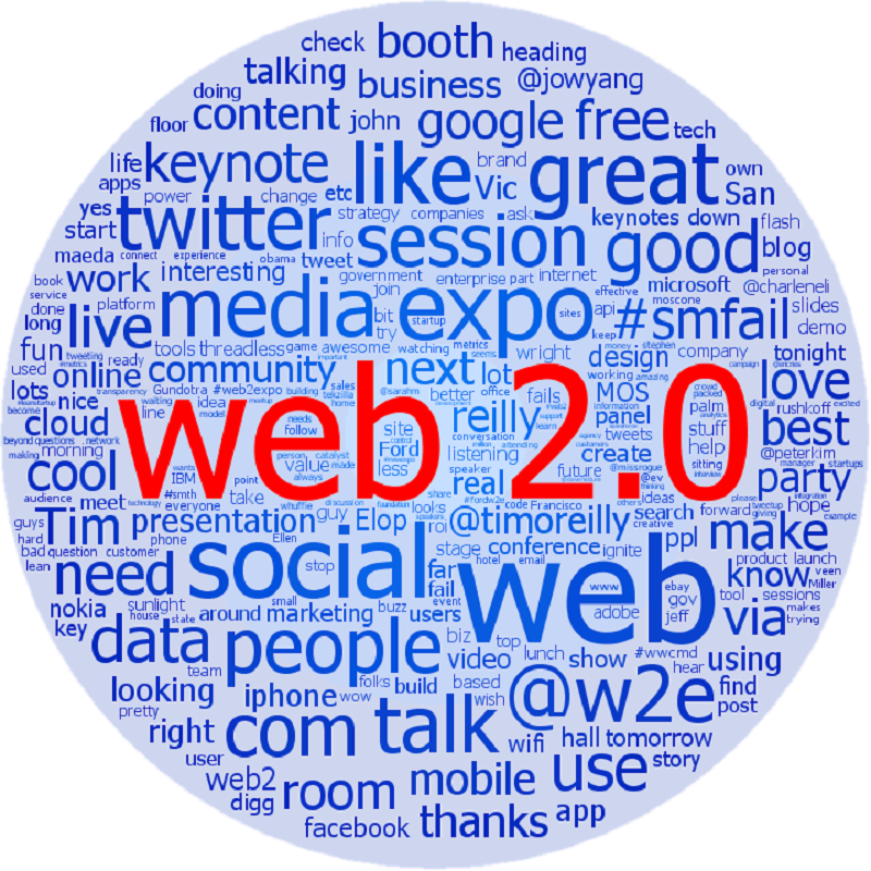 10 Manually High DA Web 2.0 and 500 2nd Tier Backlinks