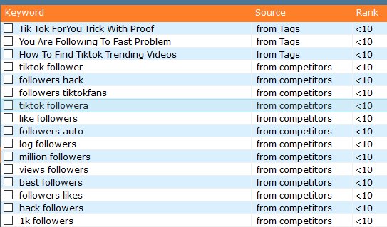 Will Provide List of Keywords, Rank and Source for YouTube Video