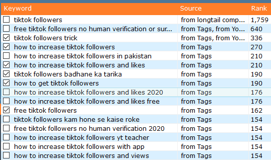 Will Provide List of Keywords, Rank and Source for YouTube Video