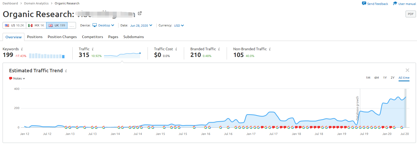 7 Days SEO Package - Will Never Drop Down! Peacefully Improve Your Website Ranking