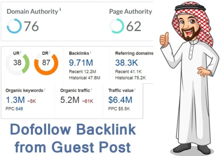 Make Guest post on DA 75+ Dogs or Pet Blog