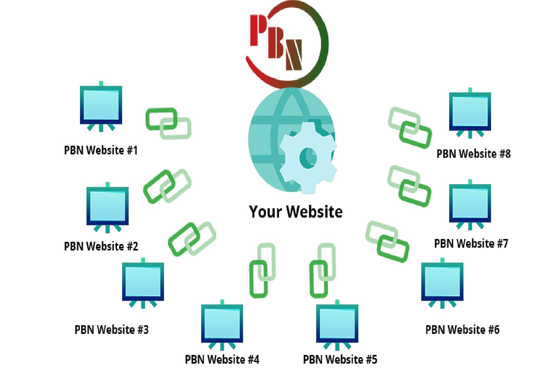 5 high tf cf permanent homepage PBN Backlinks