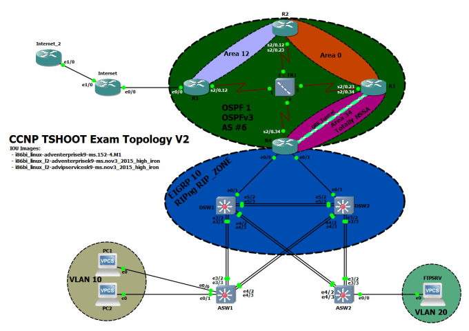 I will do cisco packet tracer tasks and labs perfect for ccna/ccnp exam