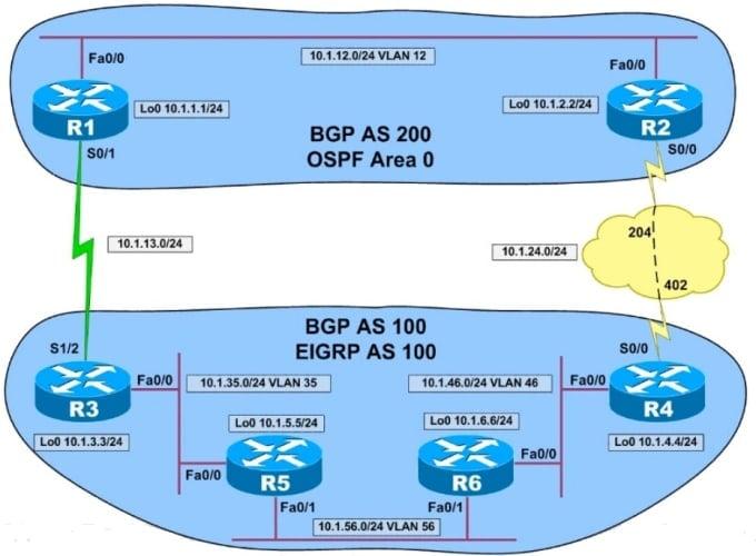 I will do cisco packet tracer tasks and labs perfect for ccna/ccnp exam