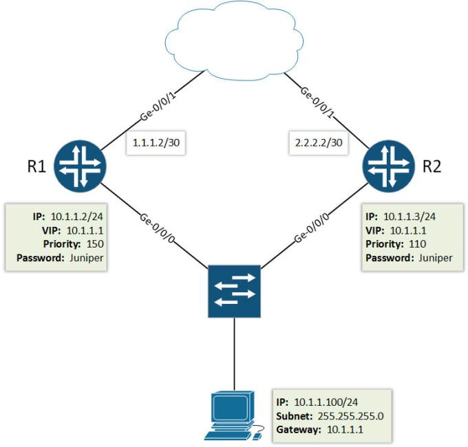 I will do ccnp-ccna routing and switching labs or tasks (also with GNS3)
