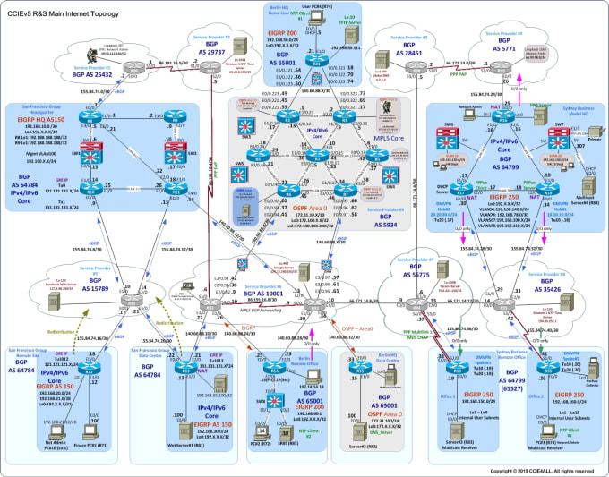 I will do ccnp-ccna routing and switching labs or tasks (also with GNS3)
