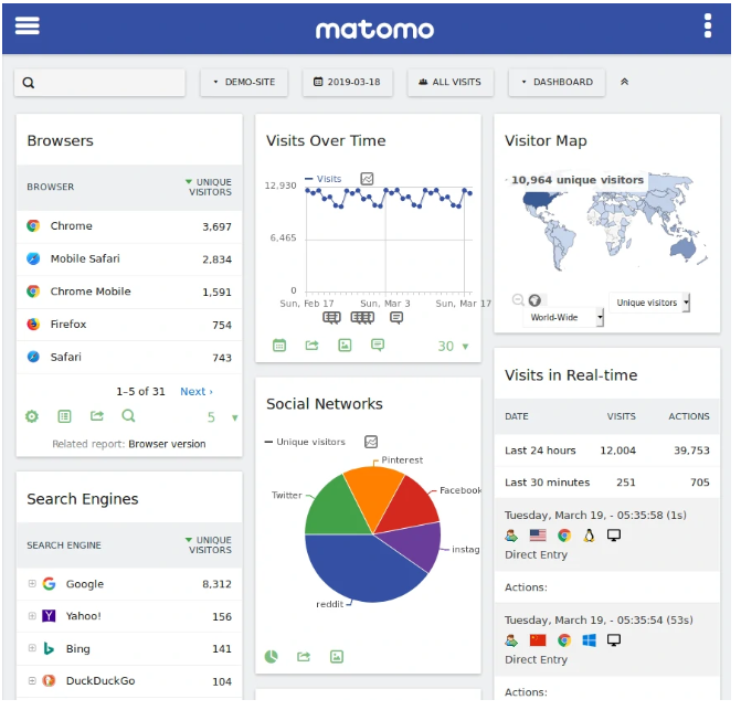 I will install Matomo (formerly Piwik) Analytics on your WordPress Website