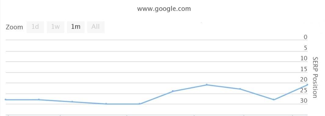 High Quality Branded foundation manual SEO link building