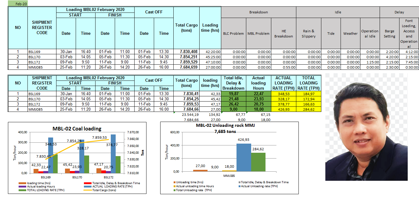 Virtual Assistant for data entry, converting, editing doc, Email Marketing