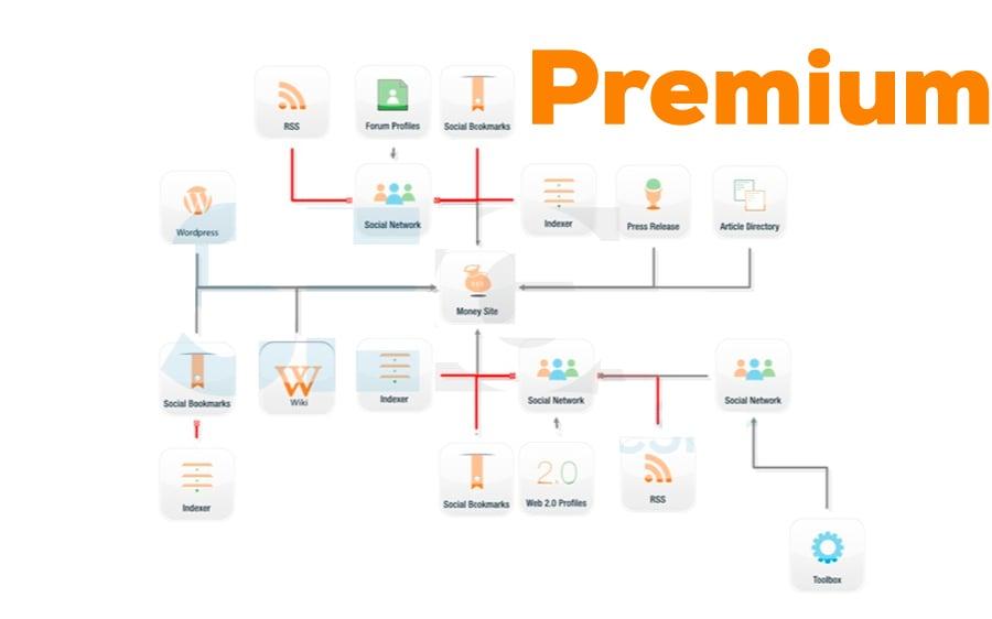  Ultimate Adult and Professional SEO PACK 2021 Rank on Google 1st 