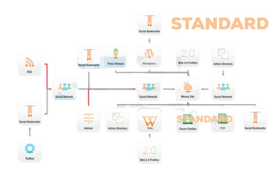  Ultimate Adult and Professional SEO PACK 2021 Rank on Google 1st 