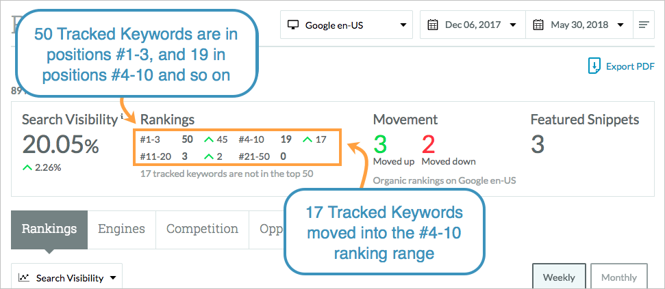 Powerful SEO Backlinks Pyramid for Poker or Casino Related site skyrocket SERP hugely gain less work