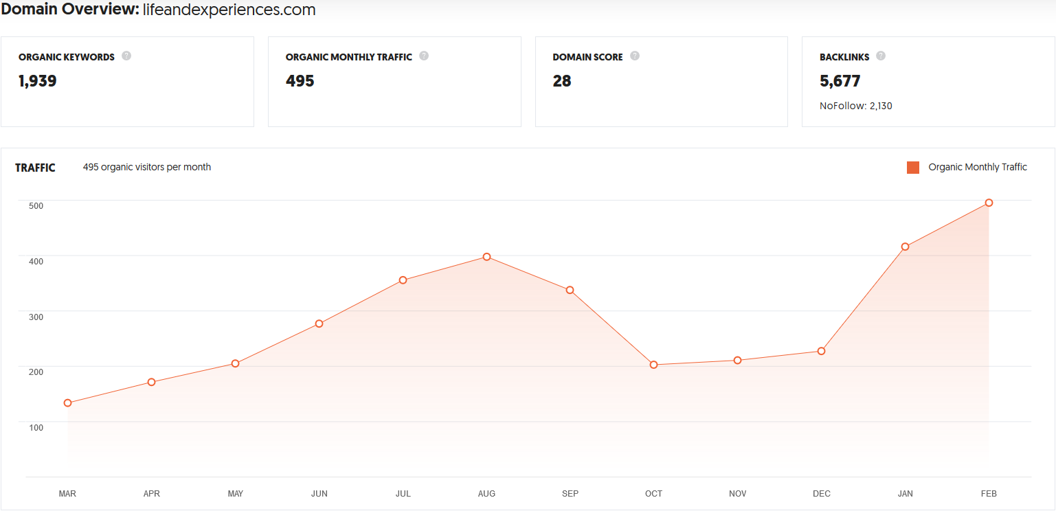 guest blogging at Lifeandexperiences.com DA 44