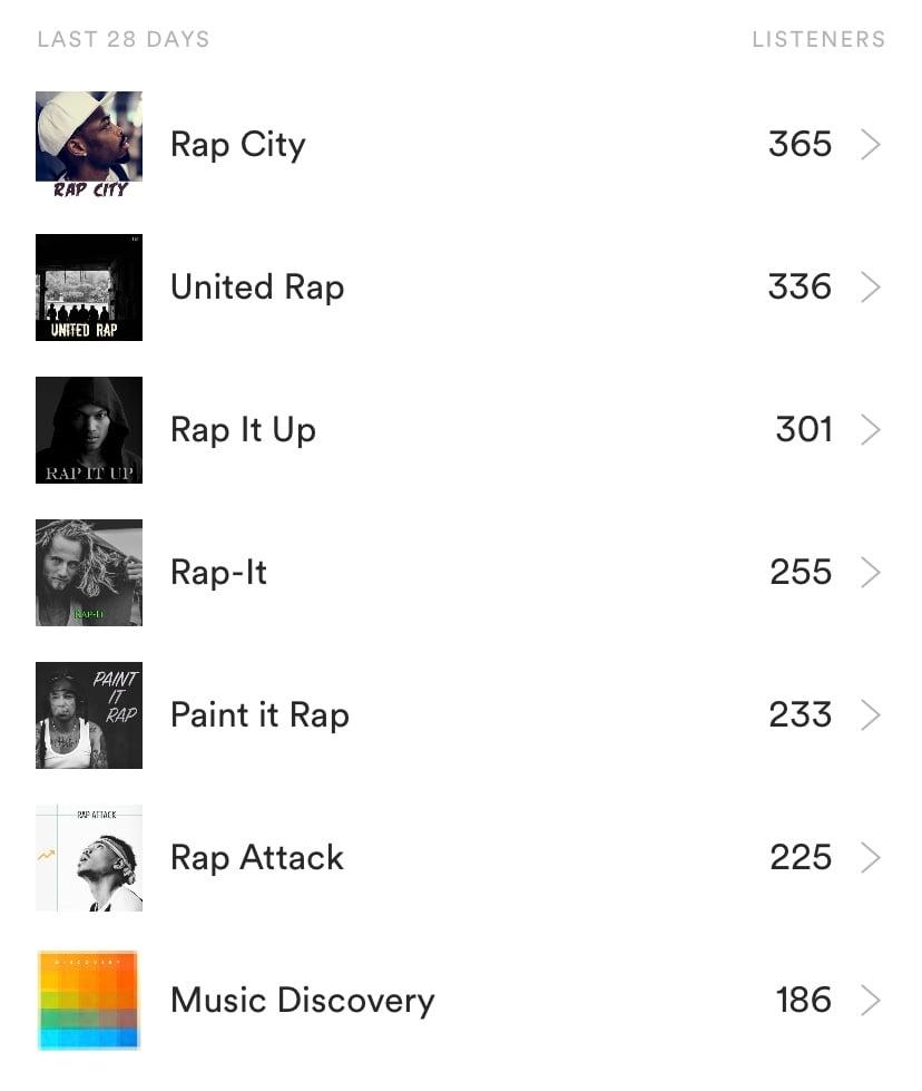 Add Your Song to 3-5 Playlists for 2 Weeks