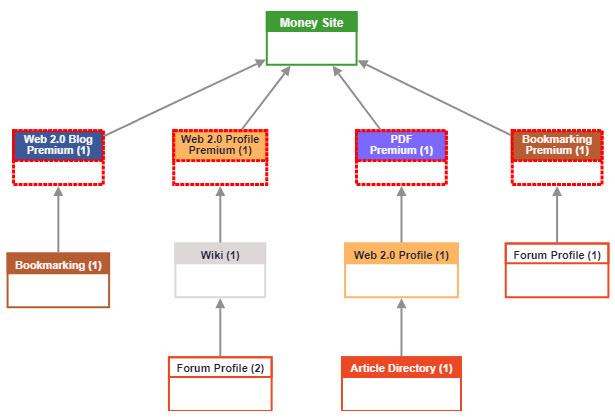 High Quality Rankerx Premuim Backlinks