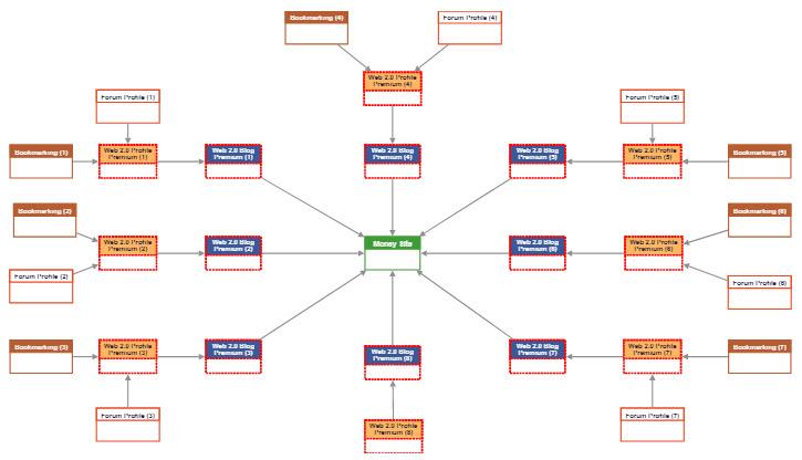 High Quality Rankerx Premuim Backlinks