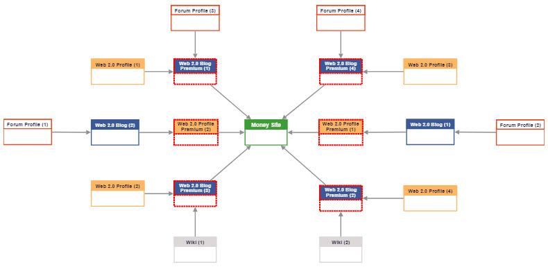 High Quality Rankerx Premuim Backlinks