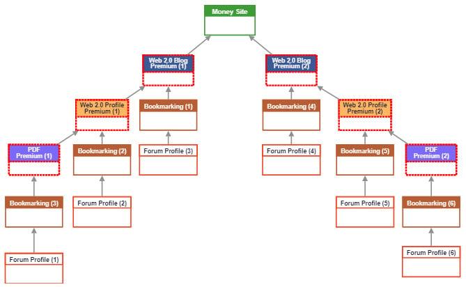 High Quality Rankerx Premuim Backlinks