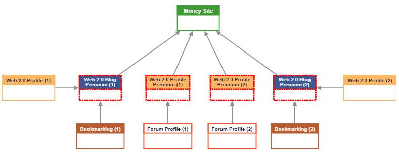 High Quality Rankerx Premuim Backlinks