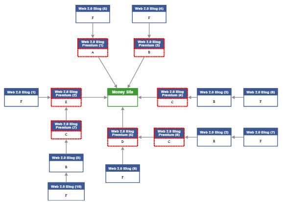 High Quality Rankerx Premuim Backlinks